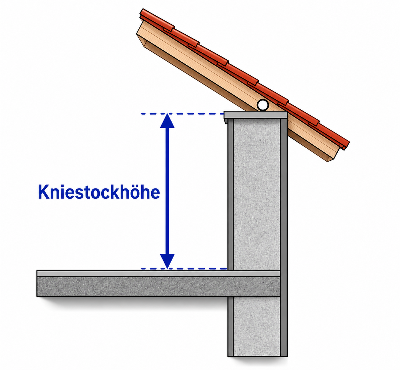 Kniestockhöhe